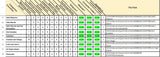 Carribean Country Spreadsheet